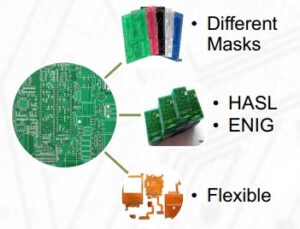 DMS Technologies – One stop solution for Printed Circuit Board ...